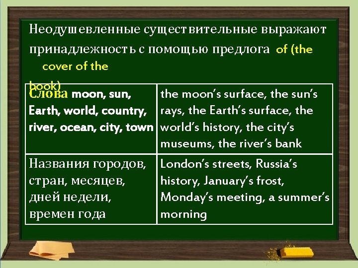 Неодушевленные существительные выражают принадлежность с помощью предлога of (the cover of the book) Слова Неодушевленные существительные выражают принадлежность с помощью предлога of (the cover of the book) Слова