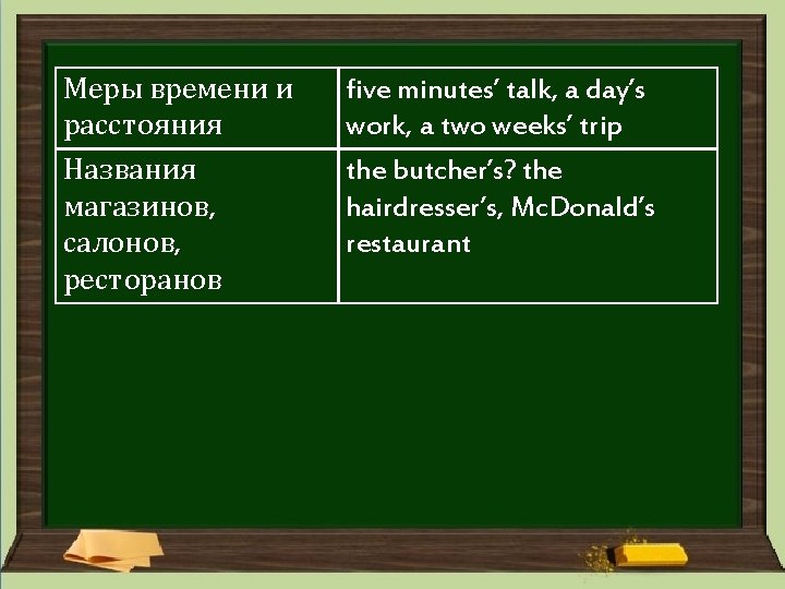 Меры времени и расстояния Названия магазинов, салонов, ресторанов five minutes’ talk, a day’s work, Меры времени и расстояния Названия магазинов, салонов, ресторанов five minutes’ talk, a day’s work,