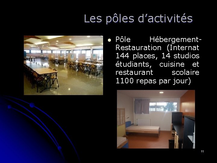 Les pôles d’activités l Pôle Hébergement. Restauration (Internat 144 places, 14 studios étudiants, cuisine