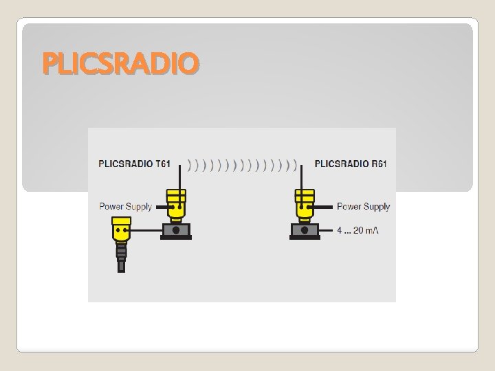 PLICSRADIO 