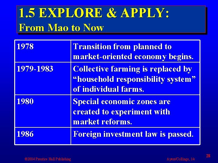 1. 5 EXPLORE & APPLY: From Mao to Now 1978 1979 -1983 1980 1986