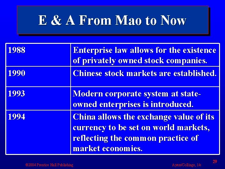 E & A From Mao to Now 1988 1990 1993 1994 Enterprise law allows