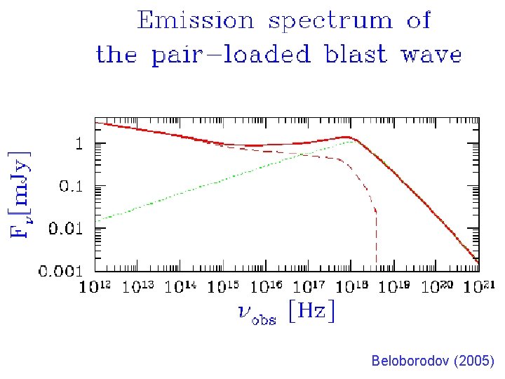 Beloborodov (2005) 