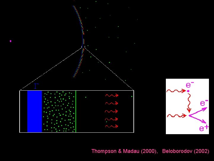 Thompson & Madau (2000), Beloborodov (2002) 