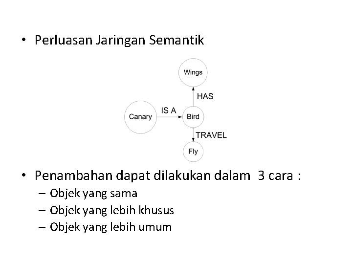  • Perluasan Jaringan Semantik • Penambahan dapat dilakukan dalam 3 cara : –