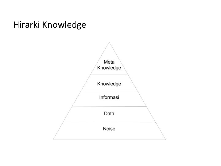 Hirarki Knowledge 