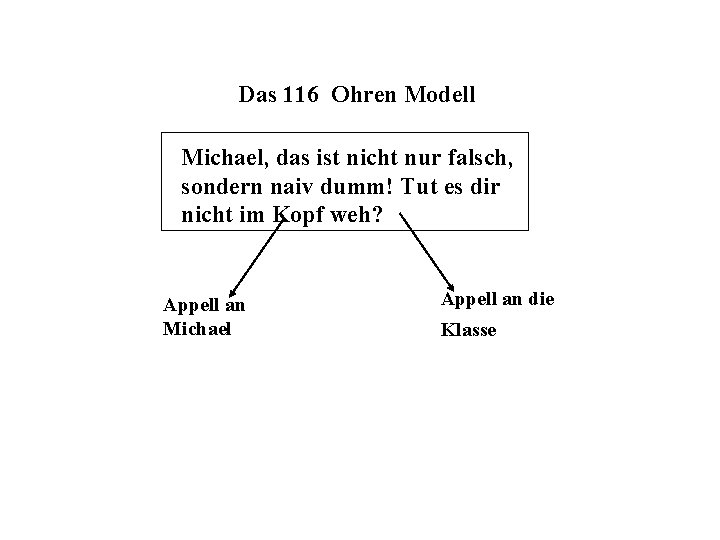 Das 116 Ohren Modell Michael, das ist nicht nur falsch, sondern naiv dumm! Tut