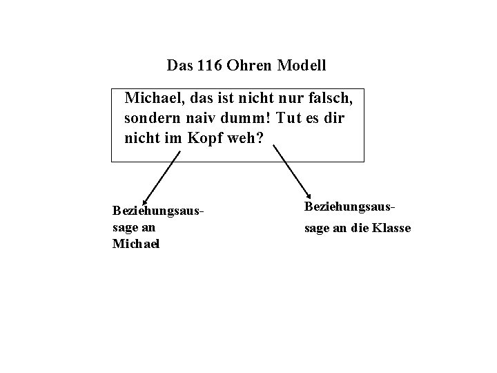 Das 116 Ohren Modell Michael, das ist nicht nur falsch, sondern naiv dumm! Tut