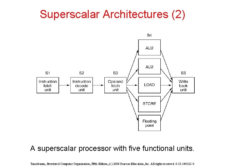 Superscalar Architectures (2) A superscalar processor with five functional units. Tanenbaum, Structured Computer Organization,