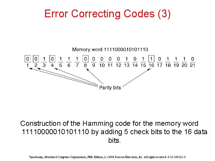 Error Correcting Codes (3) Construction of the Hamming code for the memory word 11110000010101110