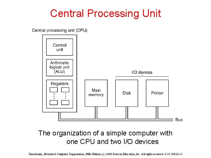 Central Processing Unit The organization of a simple computer with one CPU and two