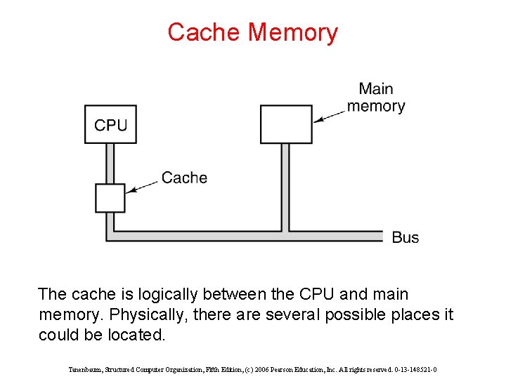 Cache Memory The cache is logically between the CPU and main memory. Physically, there