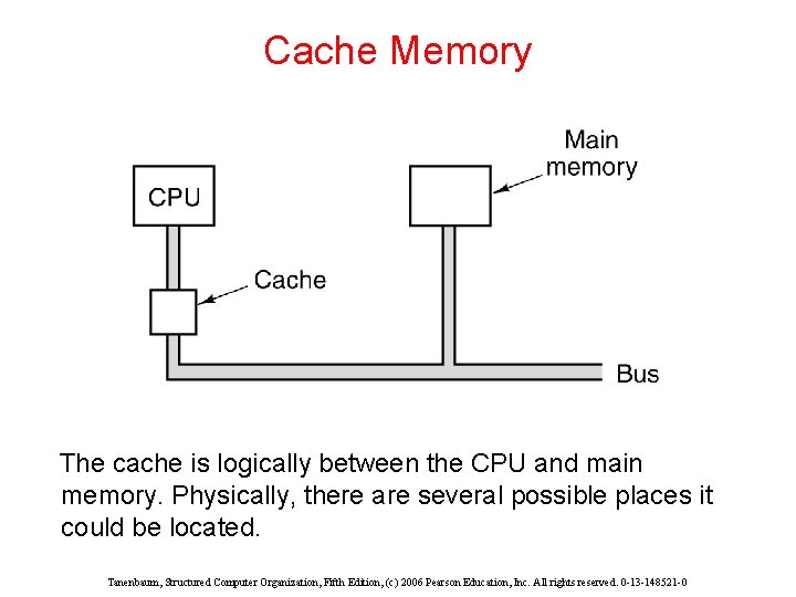 Cache Memory The cache is logically between the CPU and main memory. Physically, there Cache Memory The cache is logically between the CPU and main memory. Physically, there