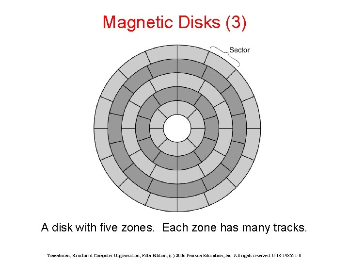 Magnetic Disks (3) A disk with five zones. Each zone has many tracks. Tanenbaum,