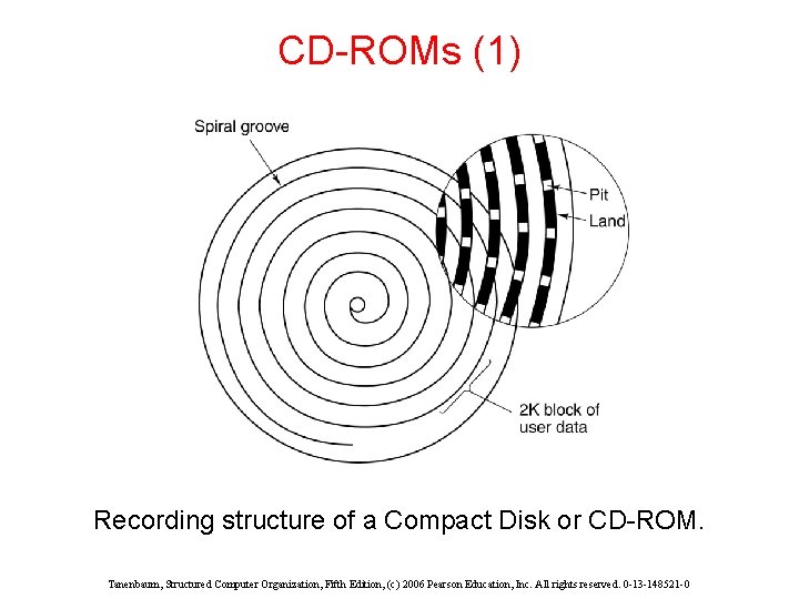 CD-ROMs (1) Recording structure of a Compact Disk or CD-ROM. Tanenbaum, Structured Computer Organization, CD-ROMs (1) Recording structure of a Compact Disk or CD-ROM. Tanenbaum, Structured Computer Organization,