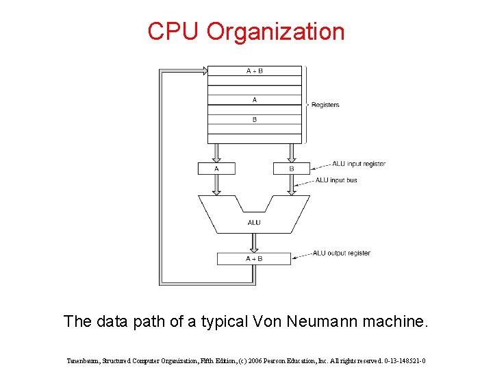 CPU Organization The data path of a typical Von Neumann machine. Tanenbaum, Structured Computer