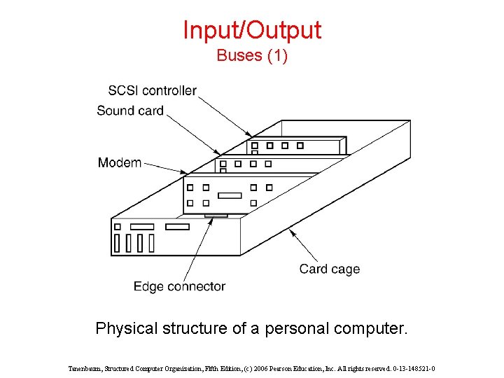 Input/Output Buses (1) Physical structure of a personal computer. Tanenbaum, Structured Computer Organization, Fifth