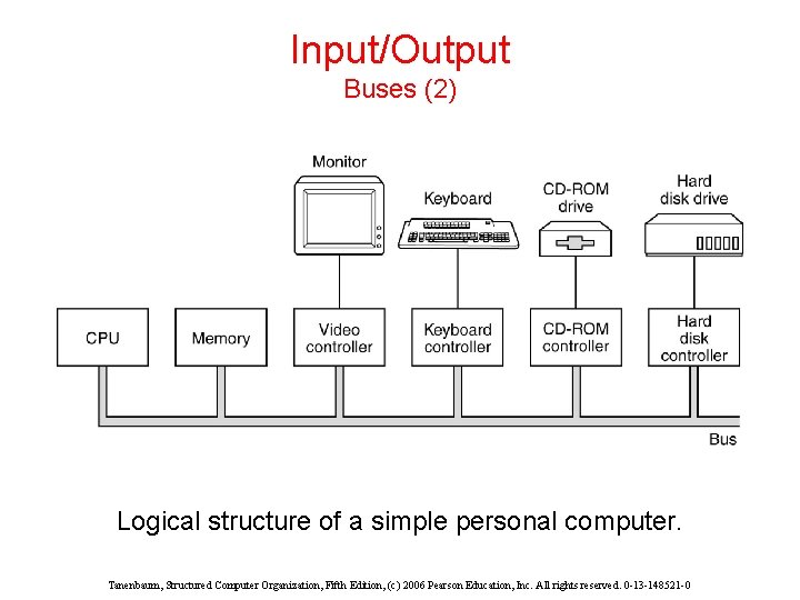 Input/Output Buses (2) Logical structure of a simple personal computer. Tanenbaum, Structured Computer Organization, Input/Output Buses (2) Logical structure of a simple personal computer. Tanenbaum, Structured Computer Organization,