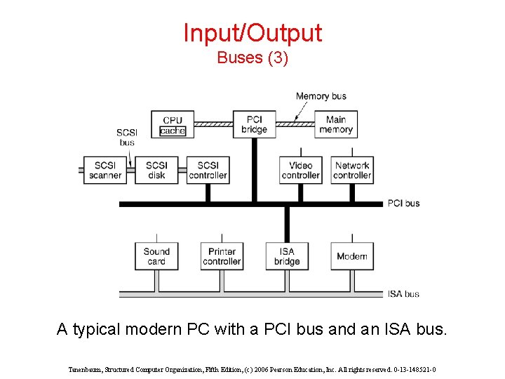 Input/Output Buses (3) A typical modern PC with a PCI bus and an ISA Input/Output Buses (3) A typical modern PC with a PCI bus and an ISA
