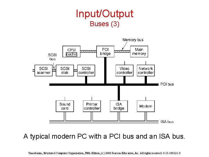 Input/Output Buses (3) A typical modern PC with a PCI bus and an ISA