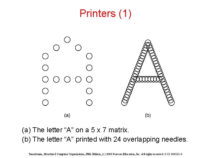 Printers (1) (a) The letter “A” on a 5 x 7 matrix. (b) The