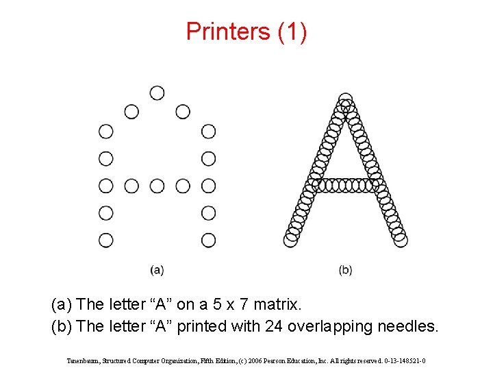 Printers (1) (a) The letter “A” on a 5 x 7 matrix. (b) The Printers (1) (a) The letter “A” on a 5 x 7 matrix. (b) The