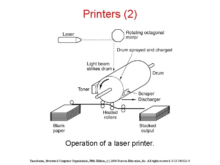 Printers (2) Operation of a laser printer. Tanenbaum, Structured Computer Organization, Fifth Edition, (c)