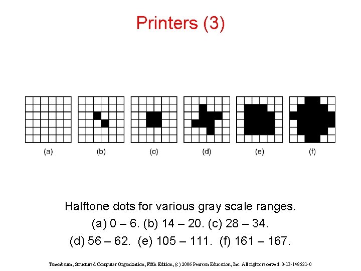 Printers (3) Halftone dots for various gray scale ranges. (a) 0 – 6. (b)