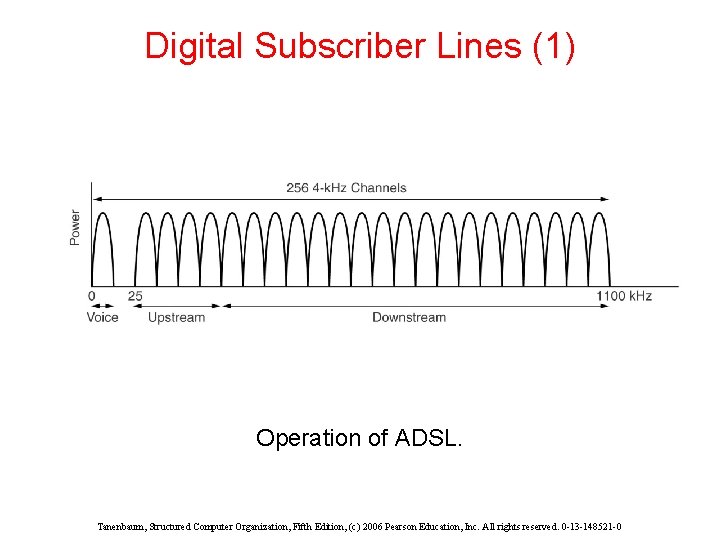 Digital Subscriber Lines (1) Operation of ADSL. Tanenbaum, Structured Computer Organization, Fifth Edition, (c) Digital Subscriber Lines (1) Operation of ADSL. Tanenbaum, Structured Computer Organization, Fifth Edition, (c)