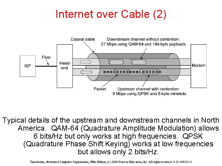 Internet over Cable (2) Typical details of the upstream and downstream channels in North