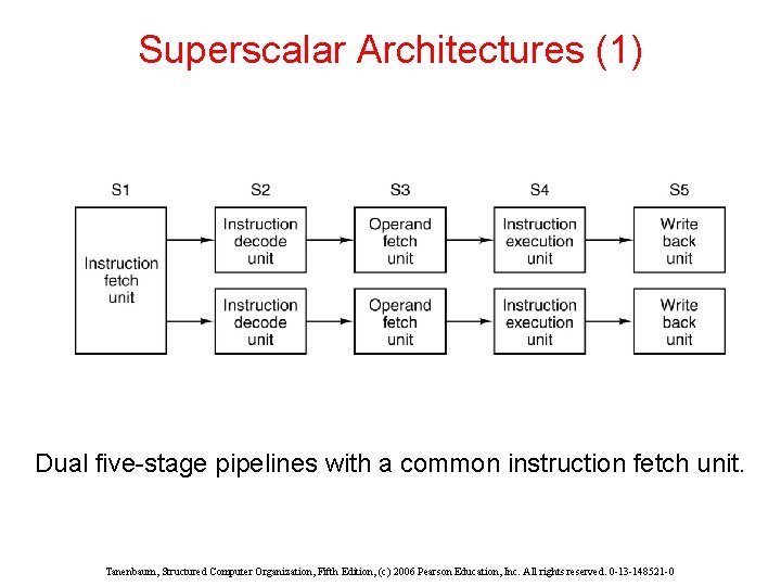 Superscalar Architectures (1) Dual five-stage pipelines with a common instruction fetch unit. Tanenbaum, Structured Superscalar Architectures (1) Dual five-stage pipelines with a common instruction fetch unit. Tanenbaum, Structured