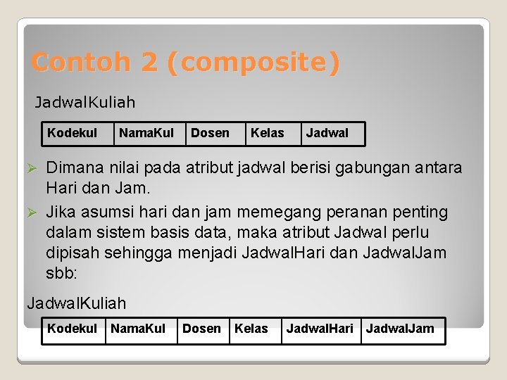 Contoh 2 (composite) Jadwal. Kuliah Kodekul Nama. Kul Dosen Kelas Jadwal Dimana nilai pada
