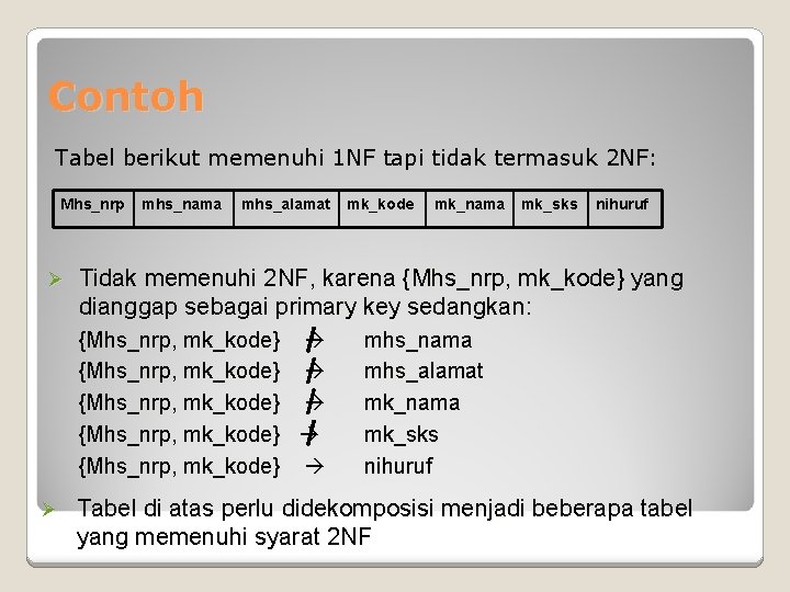 Contoh Tabel berikut memenuhi 1 NF tapi tidak termasuk 2 NF: Mhs_nrp Ø mhs_nama