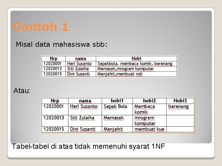 Contoh 1 Misal data mahasiswa sbb: Atau: Tabel-tabel di atas tidak memenuhi syarat 1