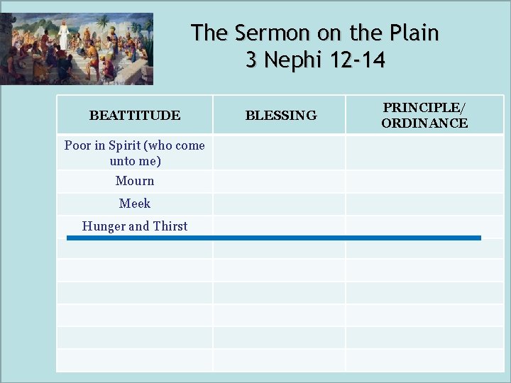 The Sermon on the Plain 3 Nephi 12 -14 BEATTITUDE Poor in Spirit (who The Sermon on the Plain 3 Nephi 12 -14 BEATTITUDE Poor in Spirit (who