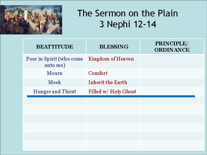 The Sermon on the Plain 3 Nephi 12 -14 BEATTITUDE Poor in Spirit (who