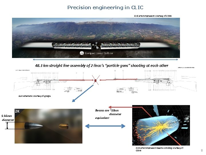 Precision engineering in CLIC artist impression courtesy of CERN 48. 3 km straight line