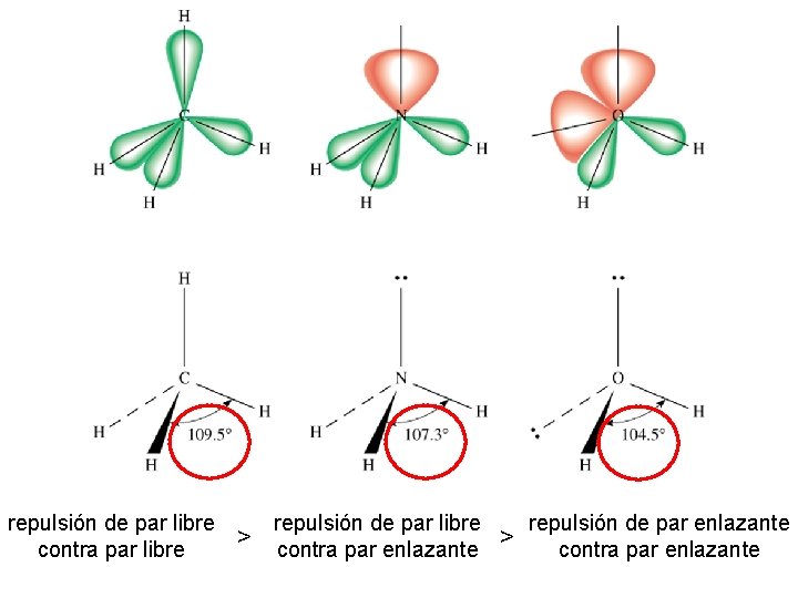 repulsión de par libre contra par libre > repulsión de par libre contra par