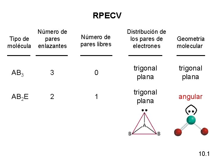 RPECV Tipo de molécula AB 3 AB 2 E Número de pares enlazantes 3 RPECV Tipo de molécula AB 3 AB 2 E Número de pares enlazantes 3