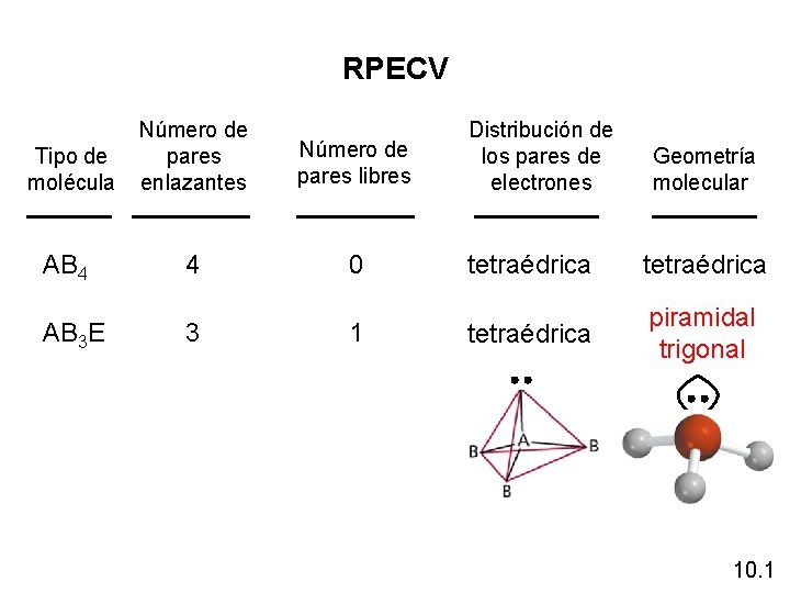 RPECV Tipo de molécula Número de pares enlazantes Distribución de los pares de electrones RPECV Tipo de molécula Número de pares enlazantes Distribución de los pares de electrones