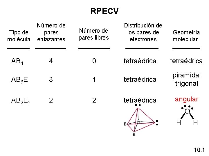 RPECV Tipo de molécula Número de pares enlazantes Distribución de los pares de electrones RPECV Tipo de molécula Número de pares enlazantes Distribución de los pares de electrones