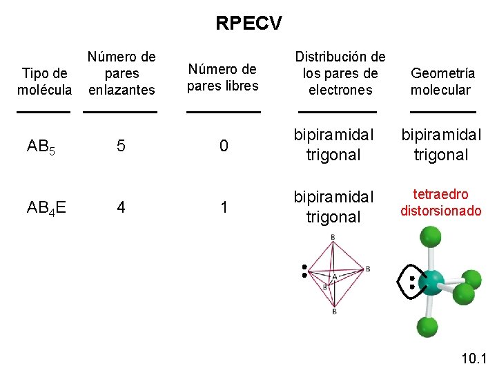 RPECV Tipo de molécula AB 5 AB 4 E Número de pares enlazantes 5 RPECV Tipo de molécula AB 5 AB 4 E Número de pares enlazantes 5