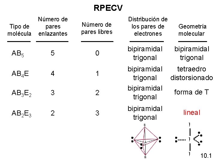 RPECV Tipo de molécula AB 5 Número de pares enlazantes 5 Número de pares RPECV Tipo de molécula AB 5 Número de pares enlazantes 5 Número de pares
