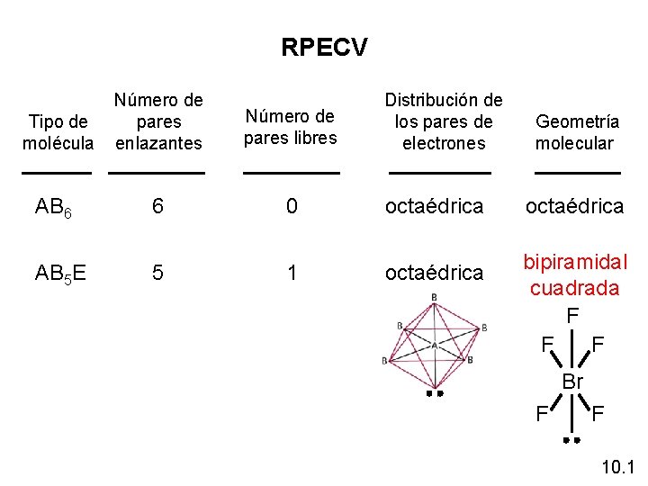 RPECV Tipo de molécula Número de pares enlazantes Distribución de los pares de electrones RPECV Tipo de molécula Número de pares enlazantes Distribución de los pares de electrones