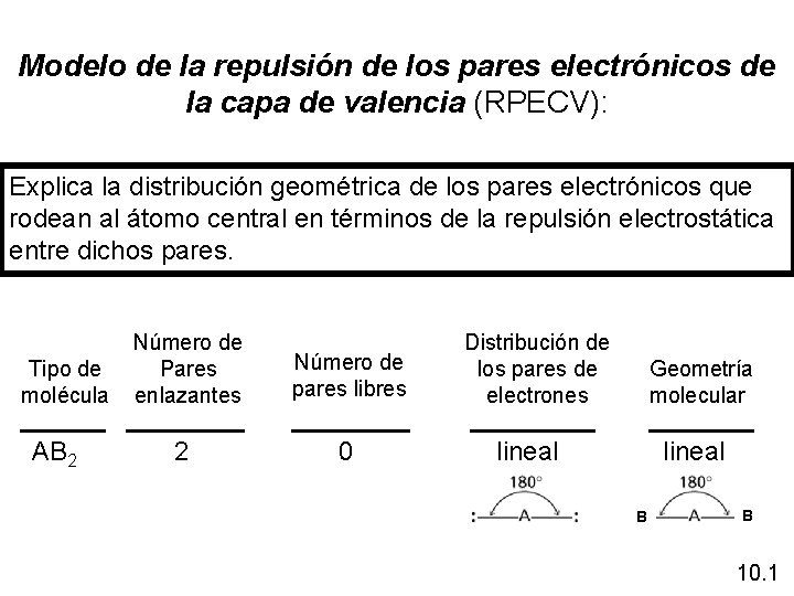 Modelo de la repulsión de los pares electrónicos de la capa de valencia (RPECV):