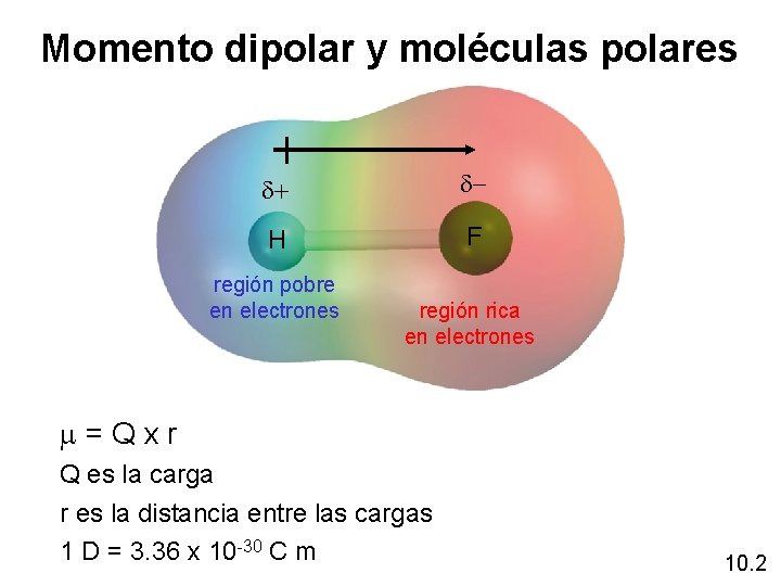 Momento dipolar y moléculas polares d+ d- H F región pobre en electrones región Momento dipolar y moléculas polares d+ d- H F región pobre en electrones región