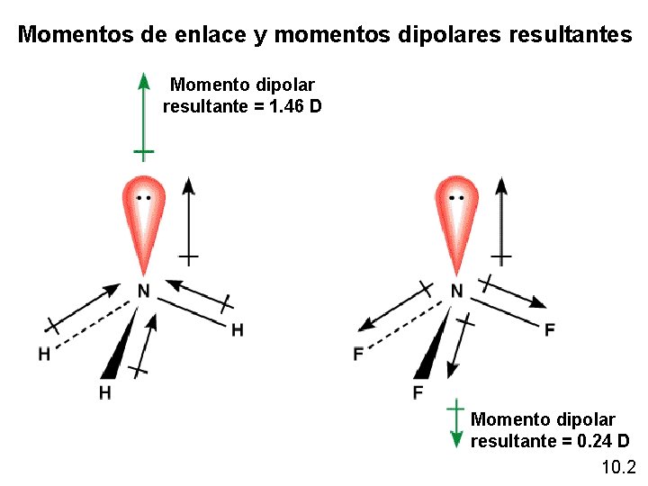 Momentos de enlace y momentos dipolares resultantes Momento dipolar resultante = 1. 46 D