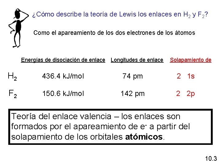 ¿Cómo describe la teoría de Lewis los enlaces en H 2 y F 2?