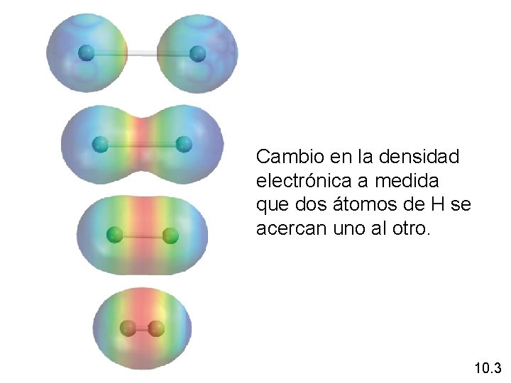 Cambio en la densidad electrónica a medida que dos átomos de H se acercan Cambio en la densidad electrónica a medida que dos átomos de H se acercan