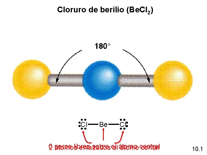 Cloruro de berilio (Be. Cl 2) Cl Be Cl 0 pares libres sobre el